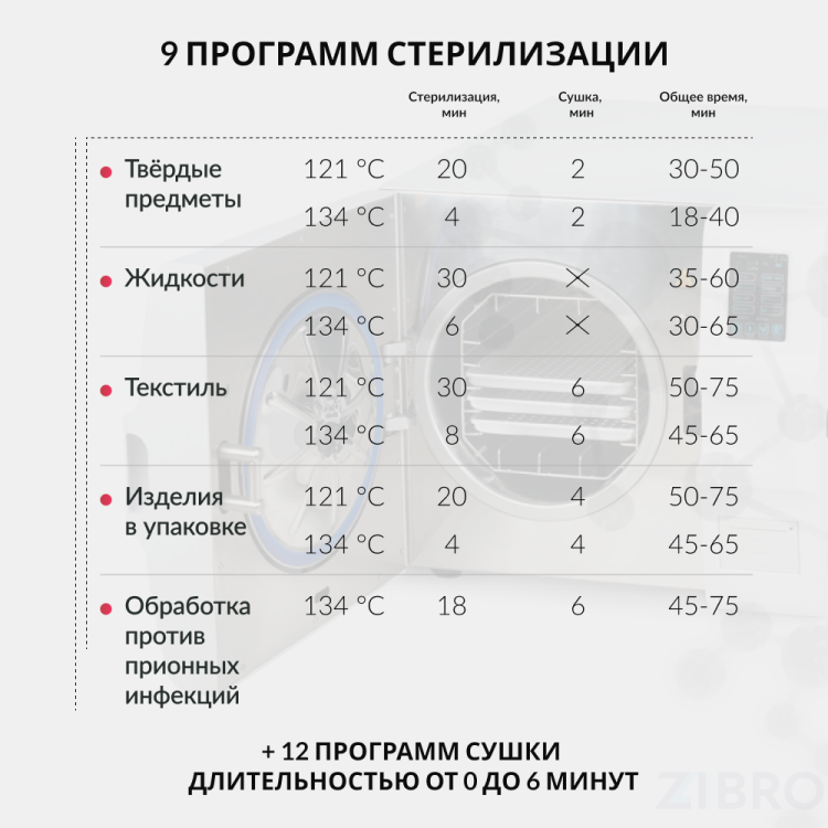 Стерилизатор паровой Армед DGT-18B Объём 18 литров