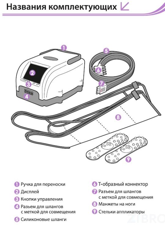 Аппарат для прессотерапии (лимфодренажа) LYMPHANORM RELAX РАЗМЕР XL
